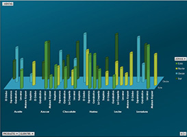 Ejemplo del curso Excel Pro